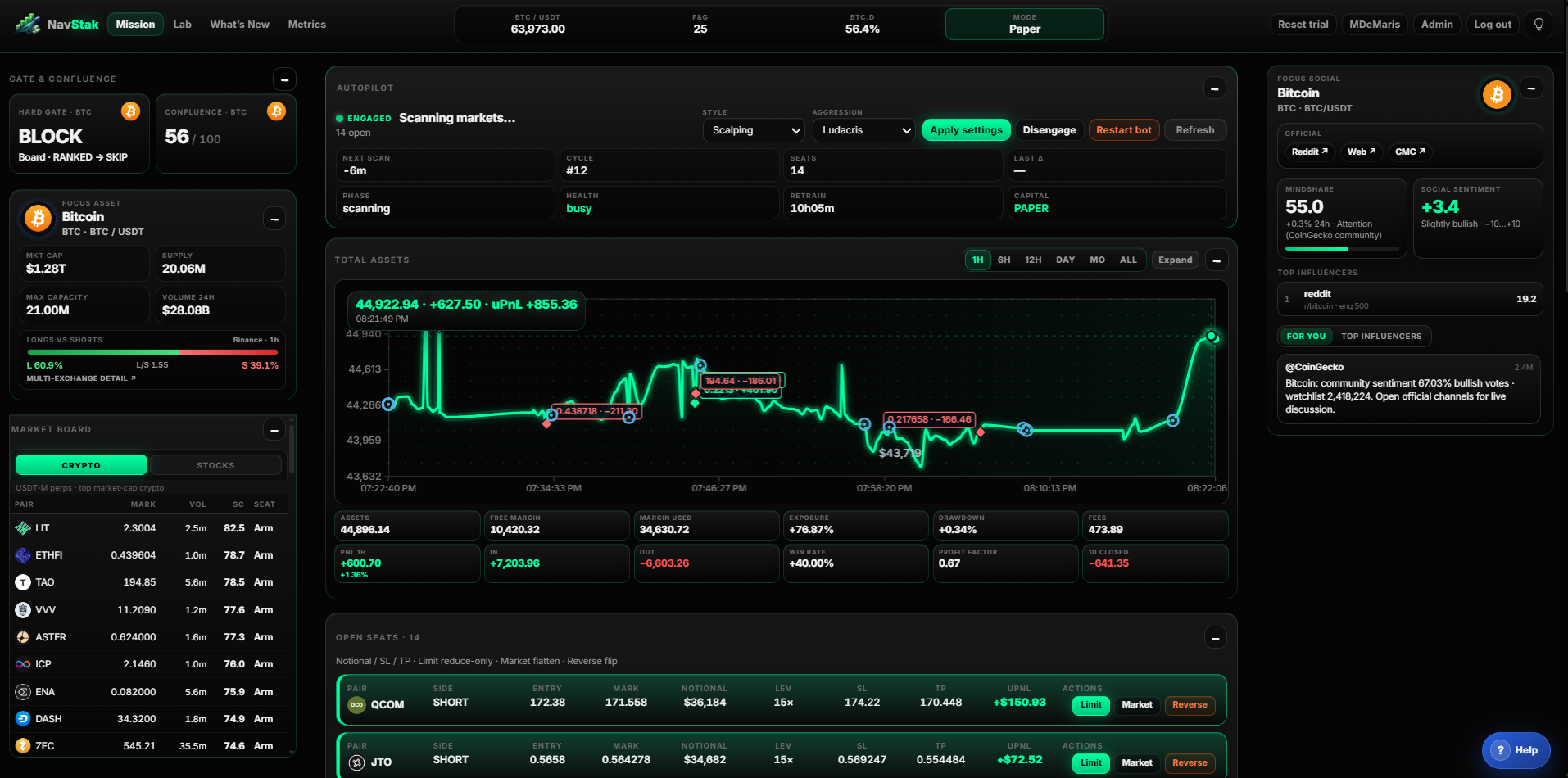 NavStak Mission dashboard — market board, equity, autopilot, and open seats